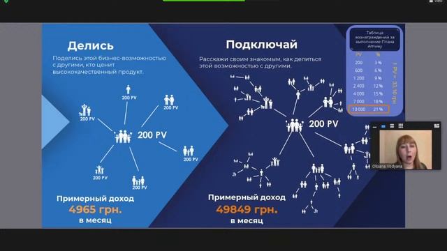 План Маркетинга. Ведущая Водяная Оксана. смотреть онлайн