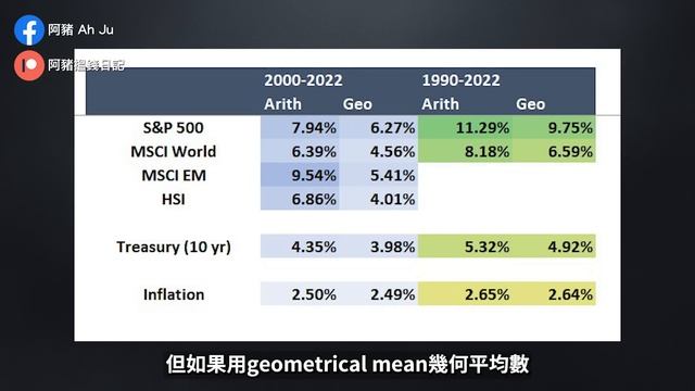 如何計劃資產配置？ 創造穩定現金流 ? #長線投資 смотреть онлайн