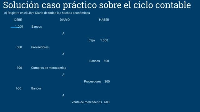 УРОК 3 ТЕМА Пример-задача по теме Бухгалтерский цикл смотреть онлайн