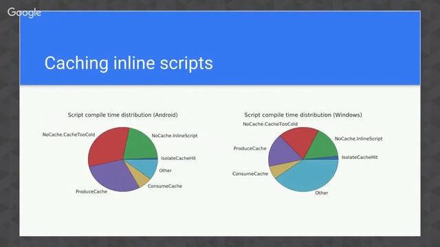 BlinkOn 9: Caching (more) JavaScript code in Chrome смотреть онлайн