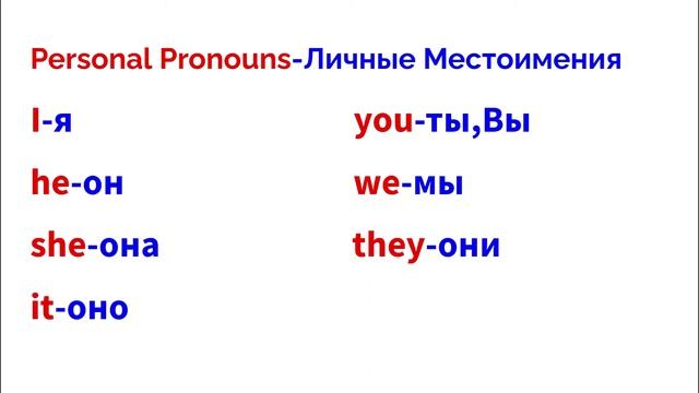 Личные Местоимения в английском языке- Personal Pronouns смотреть онлайн