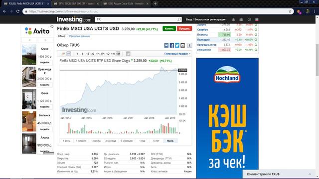 Портфель акций США.Стоит ли покупать ETF.Отзыв.Interactive Brokers №7 смотреть онлайн