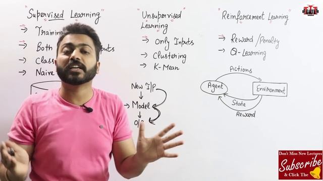 Supervised, Unsupervised and Reinforcement Learning in Artificial Intelligence in Hindi смотреть онлайн