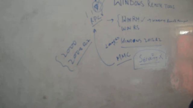Windows Remote Management Tools - WinRM, WinRS and RPC - Indepth Training смотреть онлайн