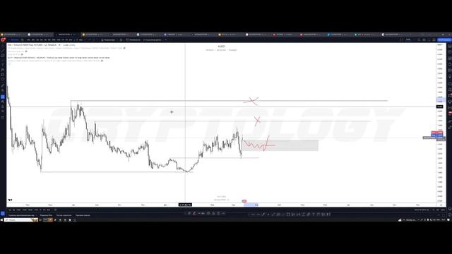 #btc | Обзор 13.03.23 смотреть онлайн