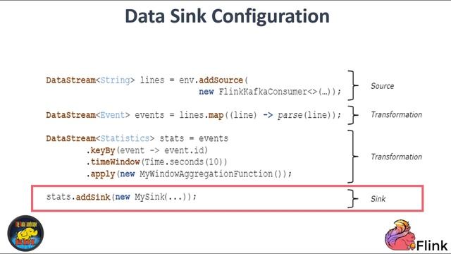 Flink Dataflow - Apache Flink Streaming Concepts смотреть онлайн