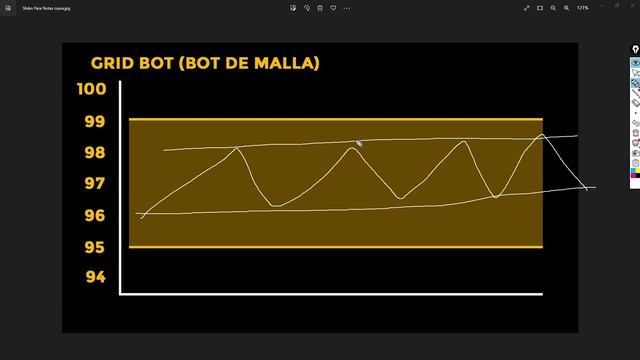 ASÍ ES COMO FUNCIONA UN GRID BOT | BYBIT BOT TRADING смотреть онлайн