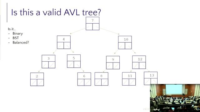 [CSE 373 SP22] Day12 AVL Trees смотреть онлайн
