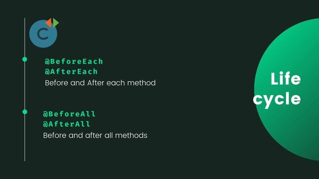 #4 - JUnit 5 Tutorial- The lifecycle of test classes смотреть онлайн