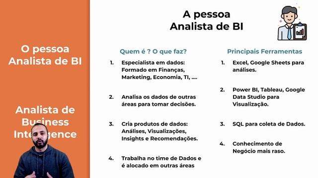 Qual a diferença entre Analista de Negócio x Analista de BI e Analista de Dados? смотреть онлайн