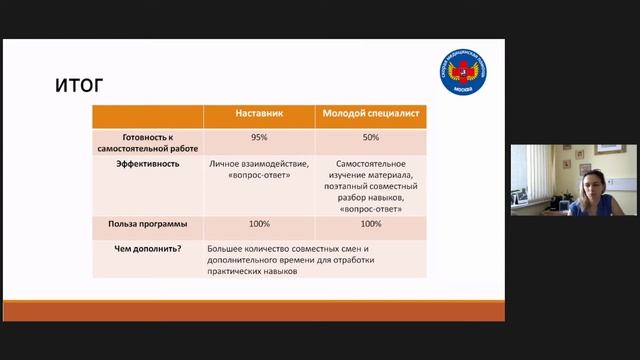 Как выбрать и внедрить лучшую модель наставничества в медицинской организации смотреть онлайн