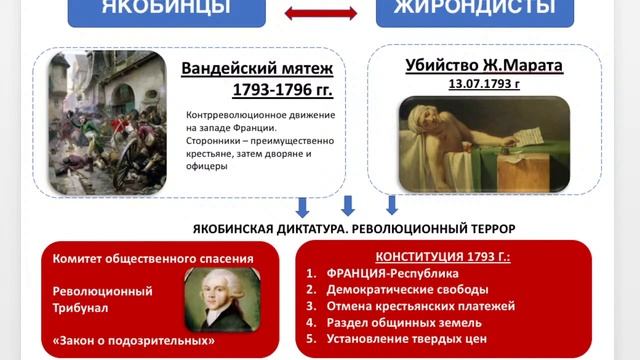 Великая французская революция смотреть онлайн
