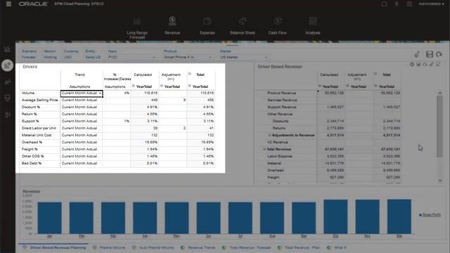 Performing Income Statement Planning смотреть онлайн