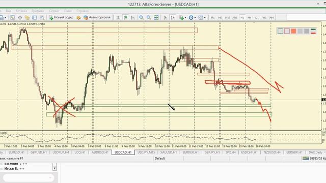 Утренний разбор валютного рынка 16.02.2016 смотреть онлайн