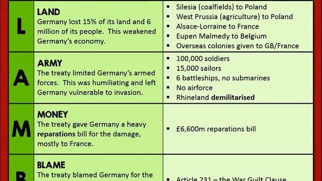 Overview: Weimar Republic early years, c1919-1923 смотреть онлайн