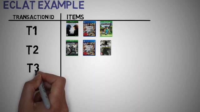 Eclat Association Rule Learning - Fun and Easy Machine Learning Tutorial смотреть онлайн