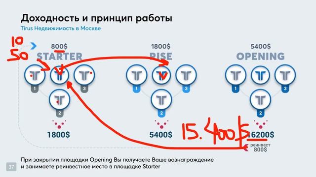 Маркетинг и продукты компании #Tirus от  01.03.2021