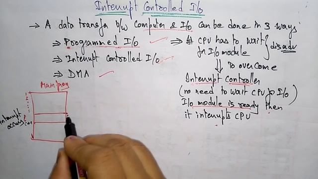 interrupt controlled i/o in computer organization | COA | смотреть онлайн