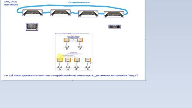 Как ЕЩЁ можно организовать Ethernet именно через E1 для схемы звезда смотреть онлайн