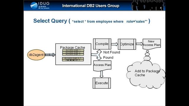 How Select and Update work - A beginners guide to DB2 internals смотреть онлайн