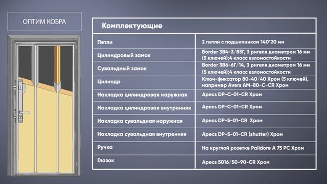 Входные двери el' PORTA: серия Оптим Декор смотреть онлайн