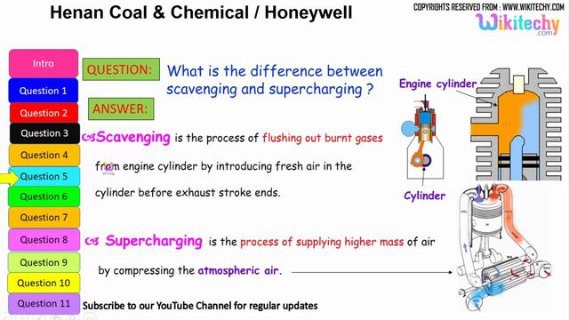 hena coal and chemical | honeywell important interview questions and answers for freshers смотреть онлайн