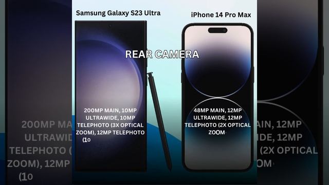 Comprehensive Comparison of iPhone 14 Pro Max and Samsung Galaxy S23 Ultra смотреть онлайн