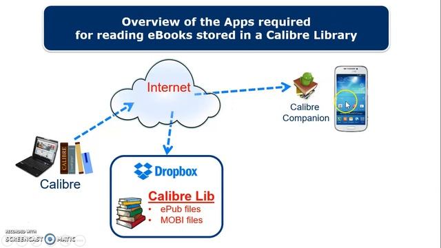 eBook Apps overview-Calibre, Calibre Companion, Moon+ Reader смотреть онлайн