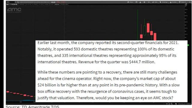 4 Top Reddit Stocks To Watch In The Stock Market Today смотреть онлайн