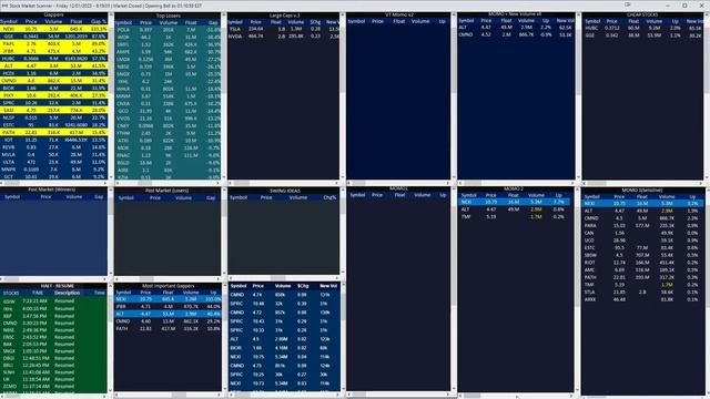Stock Market Scanner NOT DELAYED смотреть онлайн
