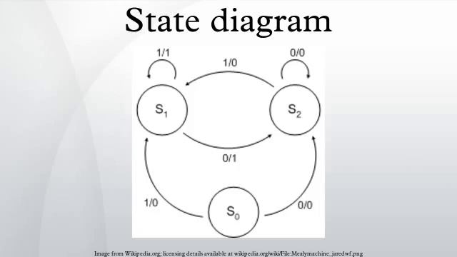 State diagram смотреть онлайн