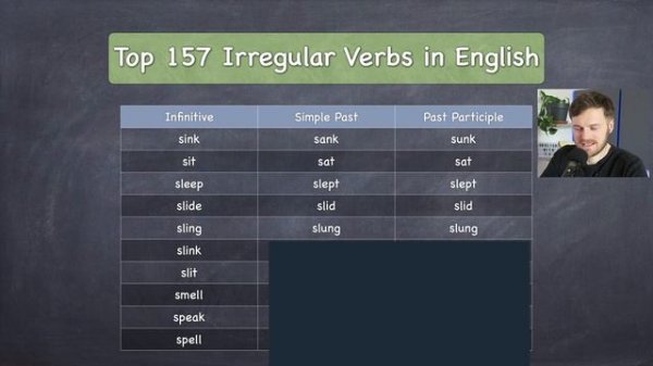 157 IMPORTANT English Irregular Verbs with PDF! 🇬🇧🇺🇸 Infinitive, Simple Past + Past Participle