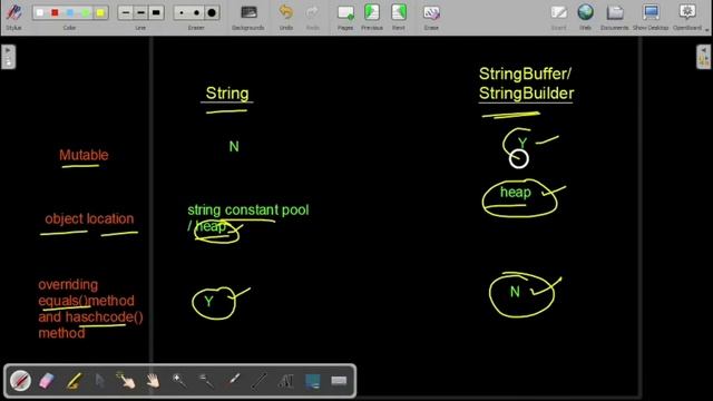String vs StringBuffer vs StringBuilder | Java | Simple Explanation with Program смотреть онлайн