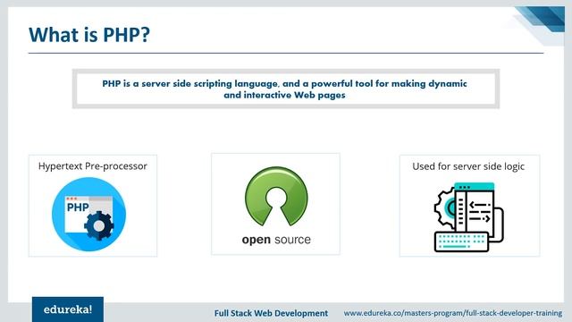 Web Development Tutorial for Beginners in Hindi | Web Development Course in Hindi | Edureka Hindi смотреть онлайн