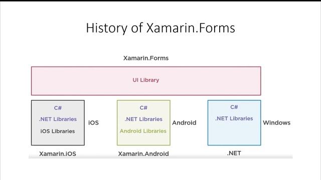 SQL Datenbankanwendung mit einem mobilen Client смотреть онлайн