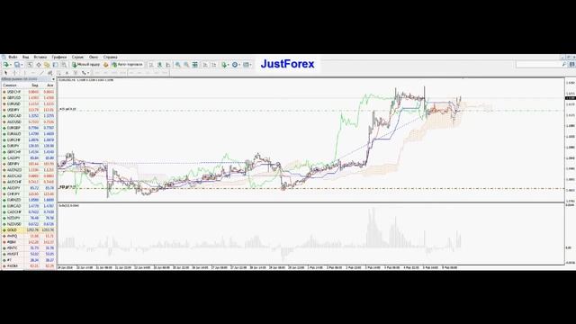 Легендарный советник Forex без Мартингейла - JustForex смотреть онлайн