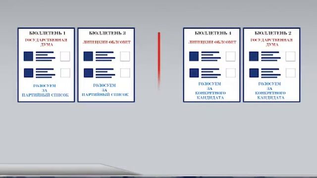 Порядок голосования смотреть онлайн