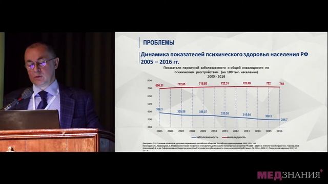3. Персонификация психиатрической помощи. Проблемы. Приоритеты. Перспективы