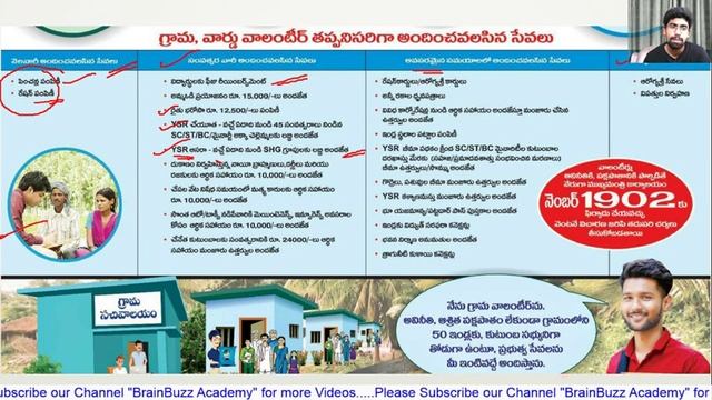 Grama Sachivalayam | AP Schemes - Navaratnaalu | AP Budget 2019-20 | Telugu | BrainBuzz Academy смотреть онлайн