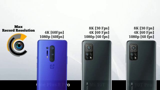 Mi 10T Pro vs Oneplus 8 Pro vs Mi 10t смотреть онлайн