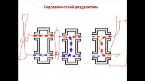 Гидравлический разделитель. Устройство и расчет