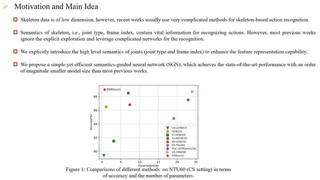 Semantics-Guided Neural Networks for Efficient Skeleton-Based Human Action Recognition смотреть онлайн