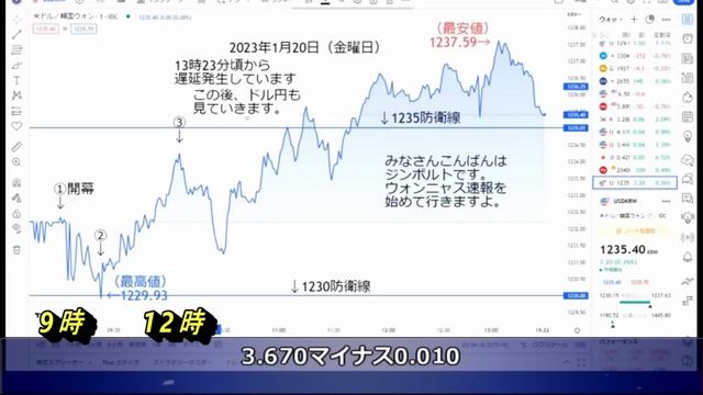 【ゆっくり解説】 韓国証券市場 ウォンニャス速報！ 1月20日  開幕韓銀砲で介入するもウォン安に持って行かれる！韓国ラグビー協会会長がラグビーワールドカップ「日韓共同開催」を提案して悪夢が再び！