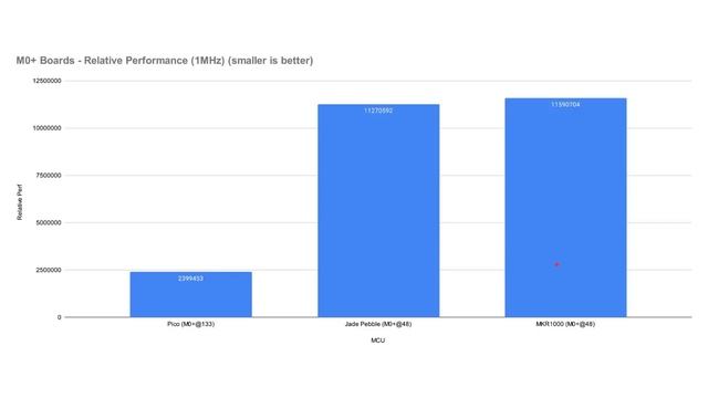 Arm Cortex-M vs ESP32: Which is More Efficient? смотреть онлайн