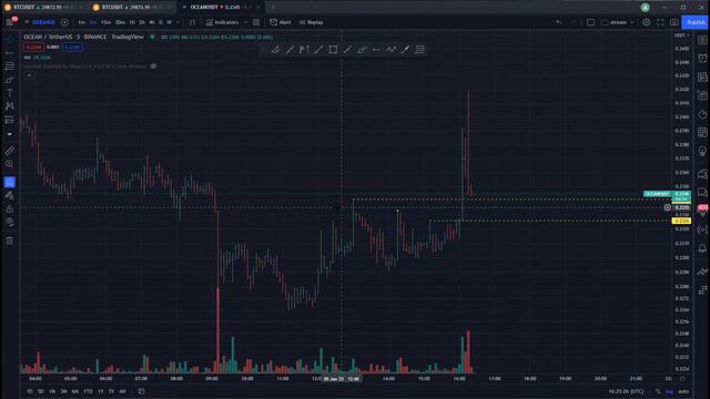 LEXX Trading Club Stream AndyD - 05.06.2022 смотреть онлайн