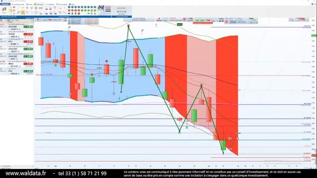 Day Trading - Analyse des marchés financiers смотреть онлайн
