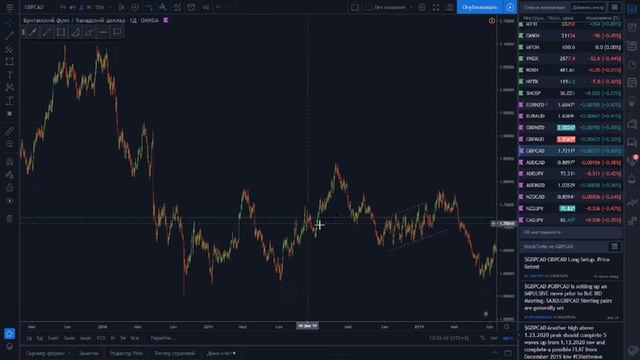 29.01.2020. Технический анализ. FOREX КРОСС КУРСЫ. Полный обзор. смотреть онлайн