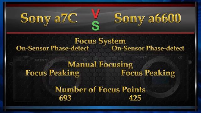 Sony a7C vs Sony a6600 Comparison Video (Spec Comparison) смотреть онлайн