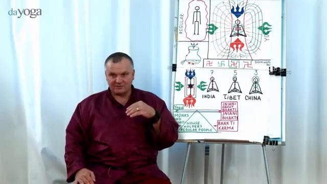 лекция андрея лаппы смысл жизни по философии йоги Концепция универсальной йоги 1 смотреть онлайн