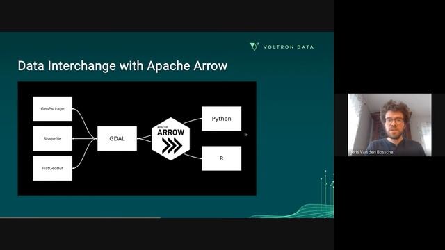 Accelerating Geospatial Computing in R and Python Using Apache Arrow смотреть онлайн